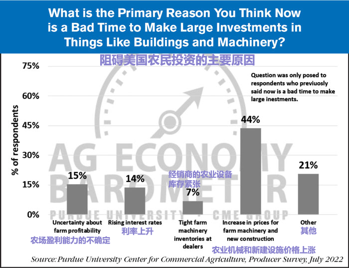 Primary-Reason-Now-is-a-Bad-Time-to-Make-Large-Investments_08-02-22-700.png