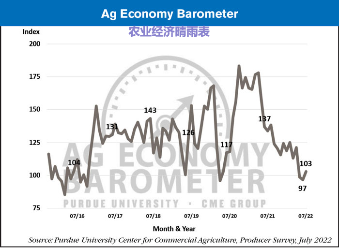 Ag-Economy-Barometer_08-02-22-700.png