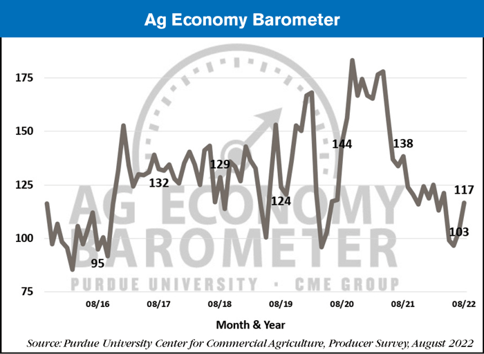 Ag-Economy-Barometer_09-07-22_700.png