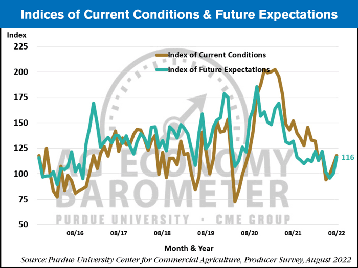 Indices-of-Current-Conditions-Future-Expectations_09-07-22_700.png