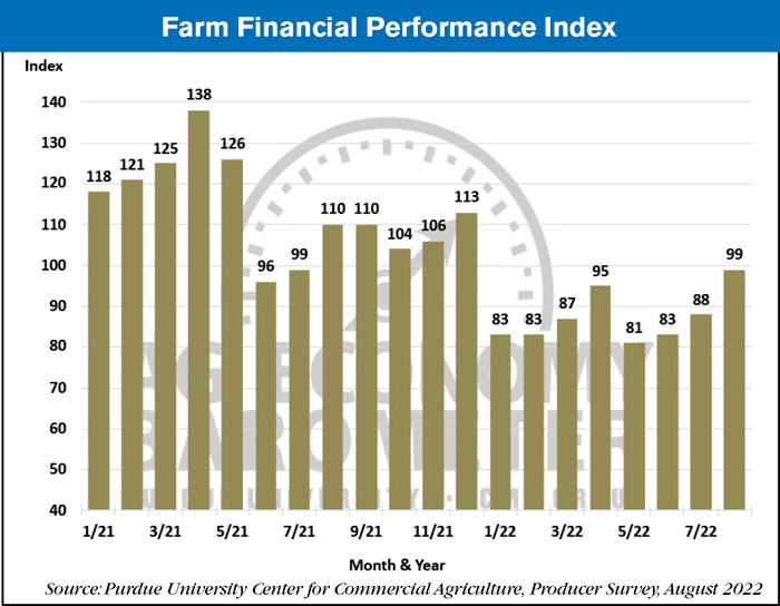 Farm-Financial-Performance-Index_09-07-22_700.png