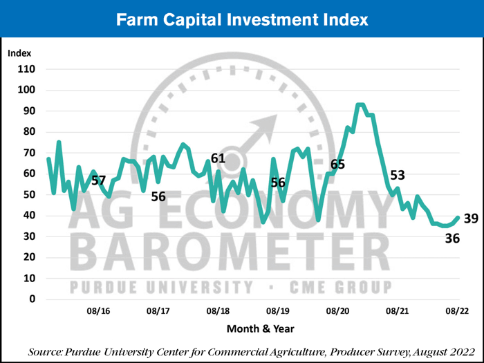 Farm-Capital-Investment-Index_09-07-22_700.png