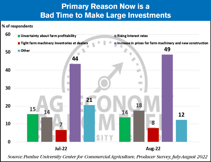 Primary-Reason-Now-is-a-Bad-Time-to-Make-Large-Investments_09-07-22_700.png