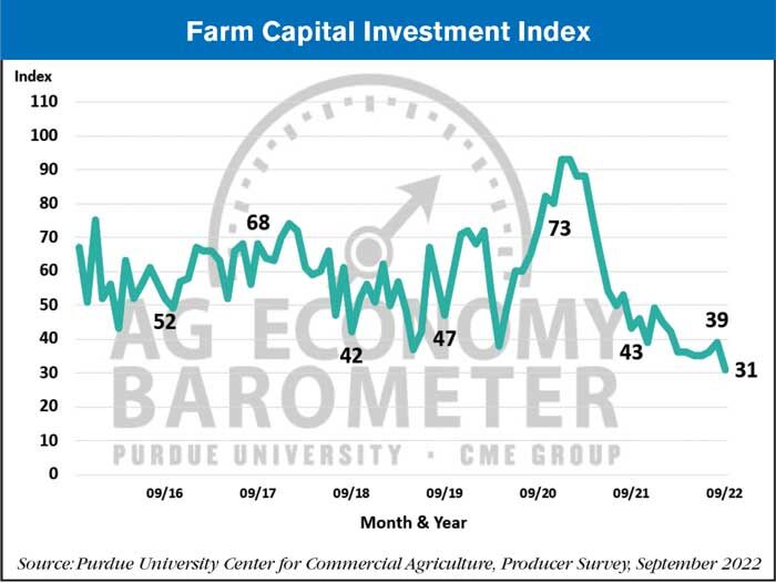 Farm-Capital-Investment-Index_10-04-22-700.jpg