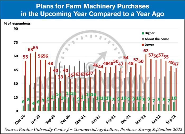 Plans-for-Farm-Machinery-Purchases_10-04-22-700.jpg
