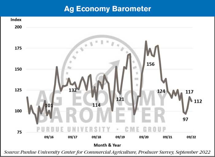 Ag-Economy-Barometer_10-04-22-700.jpg