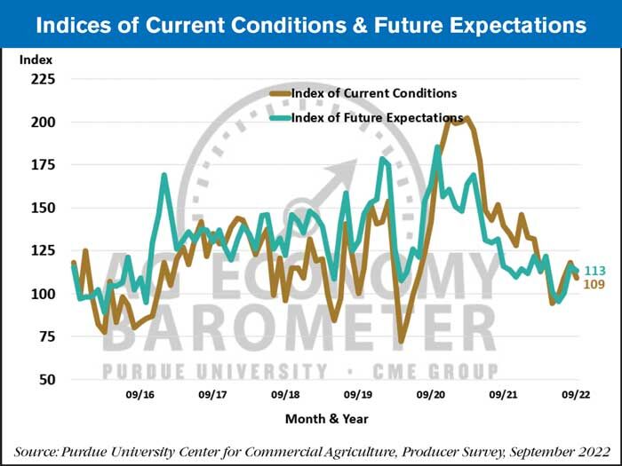 Indices-of-Current-Conditions-Future-Expectations_10-04-22-700.jpg