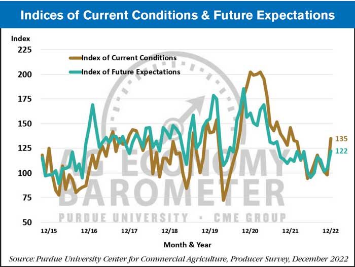 Indices-of-Current-Conditions--Future-Expectations-700-(2).jpg