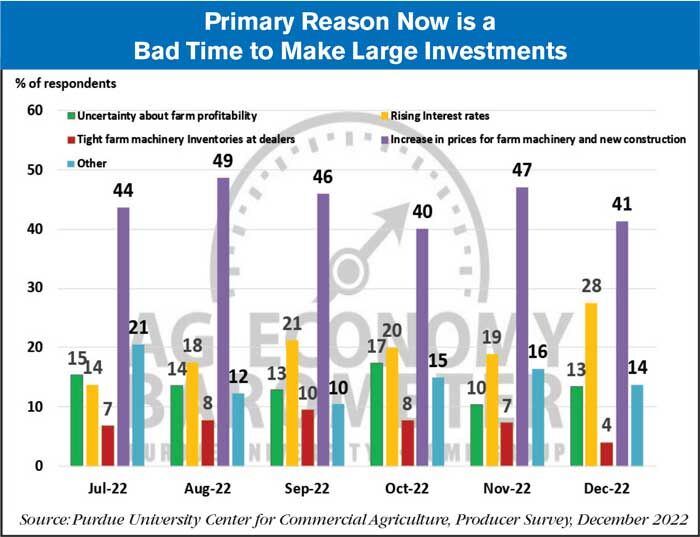 Primary-Reason-Now-is-a-Bad-Time-700-(1).jpg